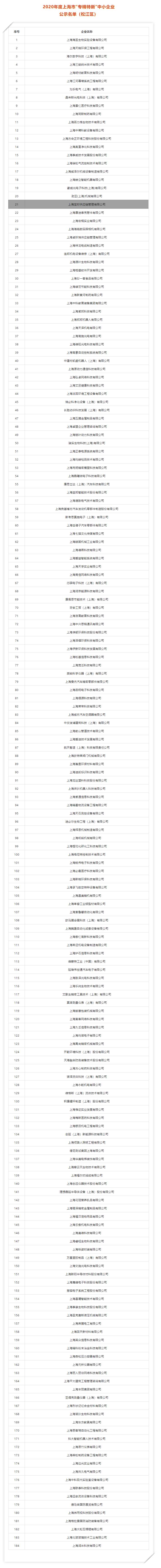 喜讯 | 宝时供应链荣获上海市“专精特新”企业荣誉称号(图1) 喜讯 | 宝时供应链荣获上海市“专精特新”企业荣誉称号(图1)