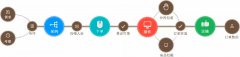 上海云仓合作流程_电商仓储一件代发流程